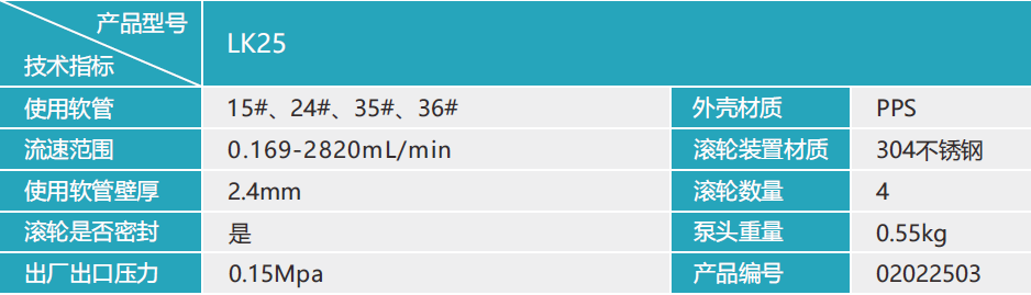 LK25技術參數(shù).png